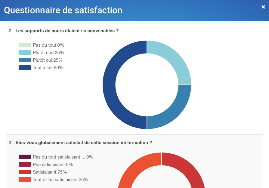 fenêtre Résultats fenêtre Résultats